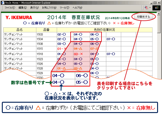 在庫状況資料の見方